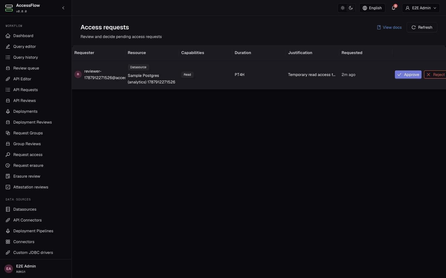 The /admin/access-requests queue listing a pending just-in-time access request — requester, datasource, requested capabilities, duration, and approve / reject / revoke actions.