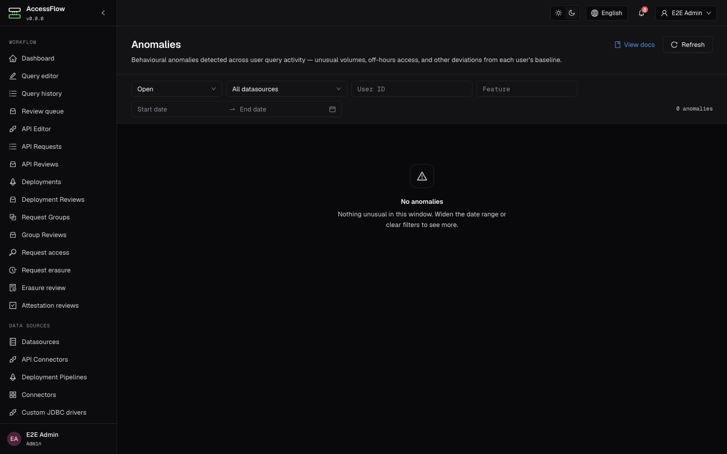 The AccessFlow Behavioural anomaly detection dashboard listing flagged out-of-pattern user activity with z-score detail, ready to acknowledge or dismiss.