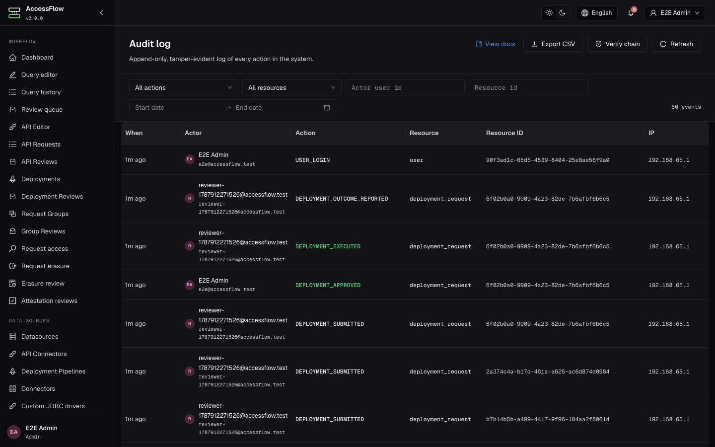 Audit log admin page with action and resource filters, an actor / resource ID search, an Export CSV button, a Verify chain button, and a chronological list of recent USER_LOGIN events with actor avatars and IP addresses.