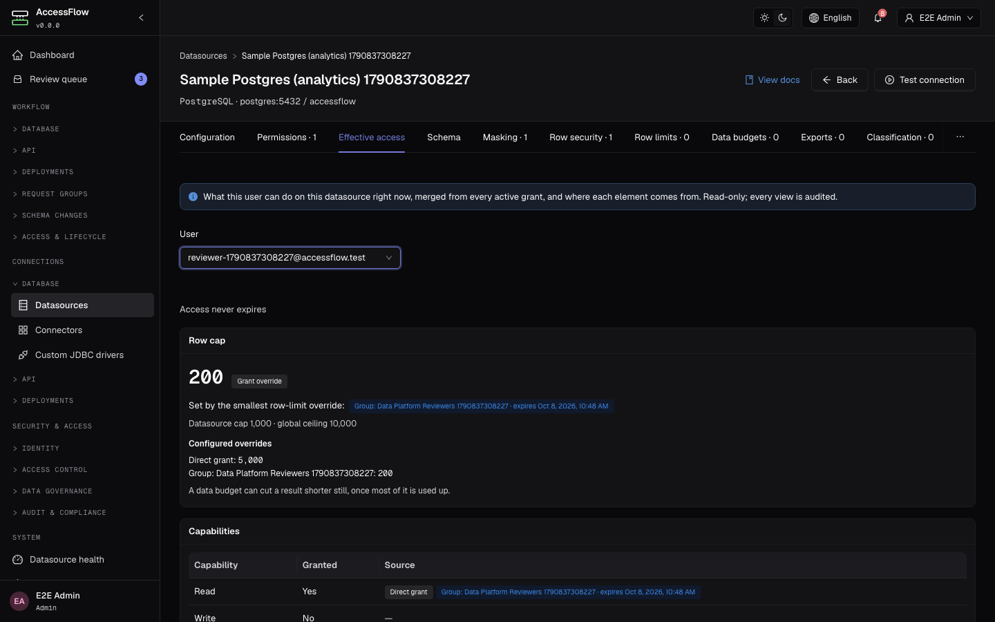 The Effective access tab of a datasource for one analyst: a row cap of 200 set by the analysts group's override, the direct grant's larger override of 5,000 listed beside it, and the datasource cap of 1,000.