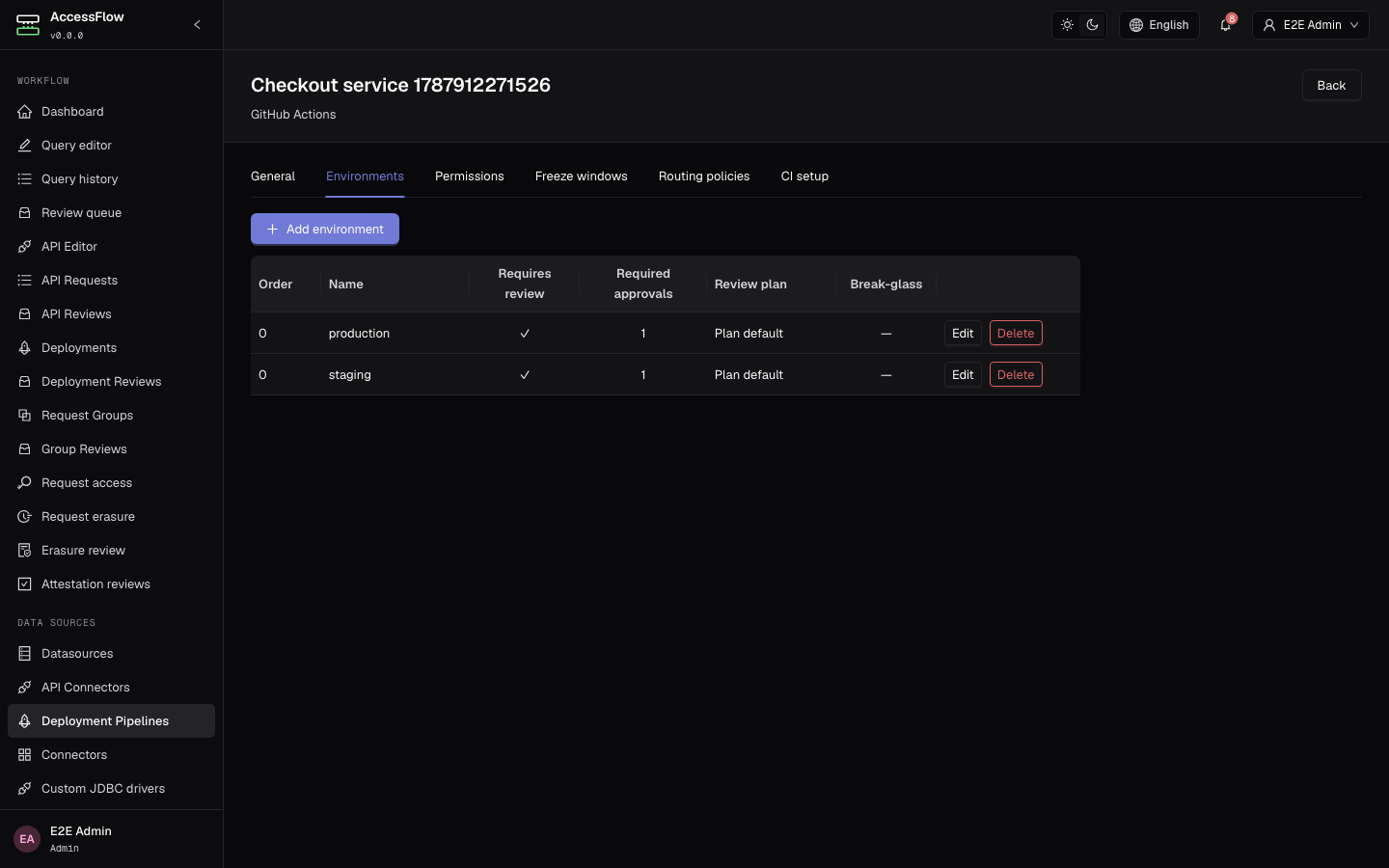 The Environments tab of a deployment pipeline settings page, listing ordered environments with their required approval count, review requirement, review-plan override and break-glass opt-in.