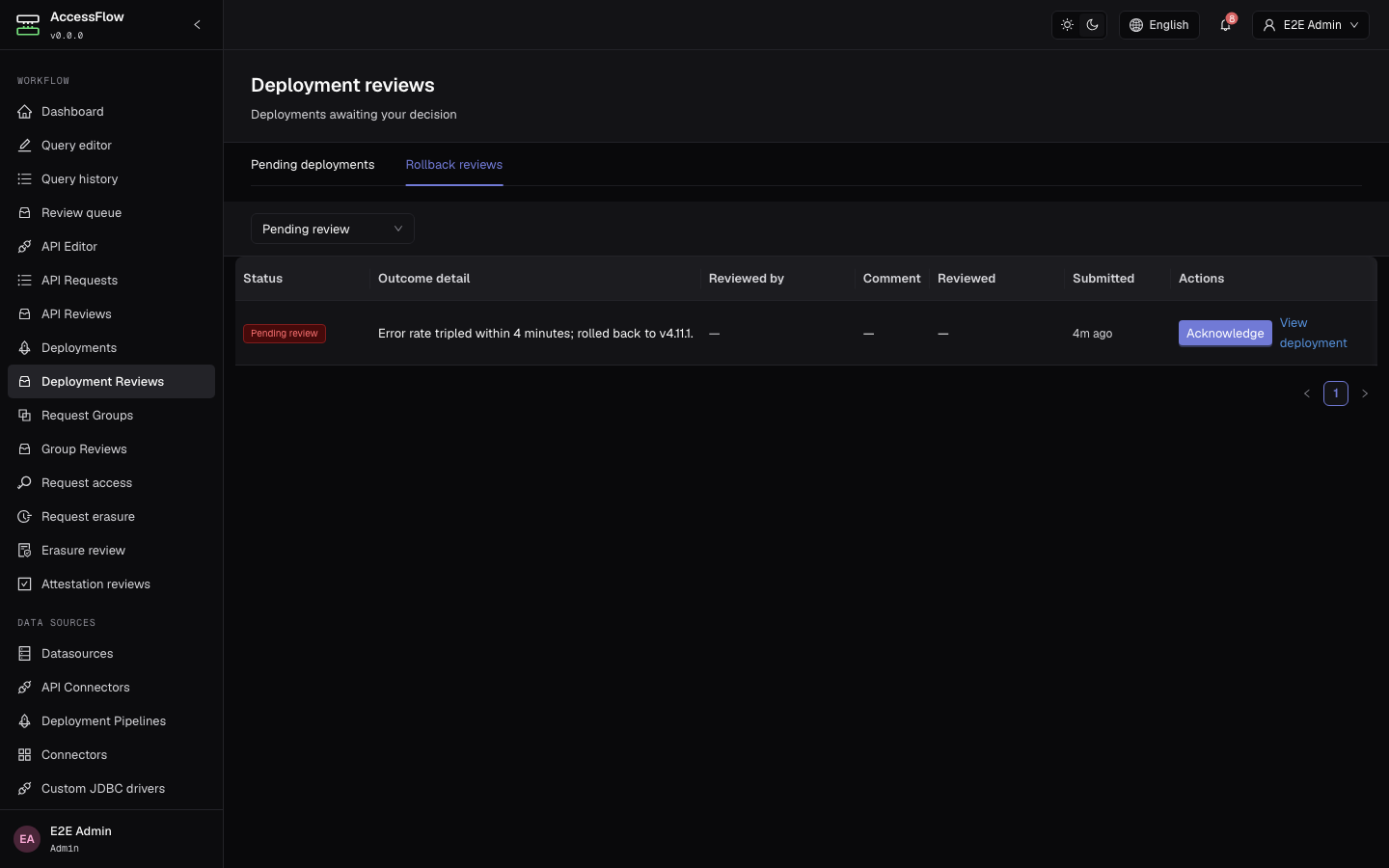 The rollback worklist tab of the deployment review queue, listing executed deployments reported as rolled back and awaiting a follow-up acknowledgement.