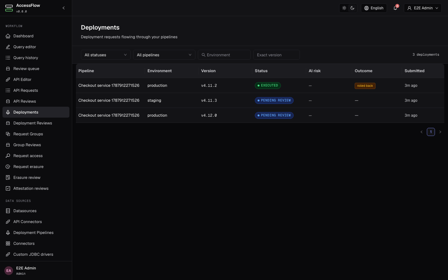 The /deployments page listing deployment requests — pipeline, environment, version, status, risk and submitted time, with status and environment filters above the table.