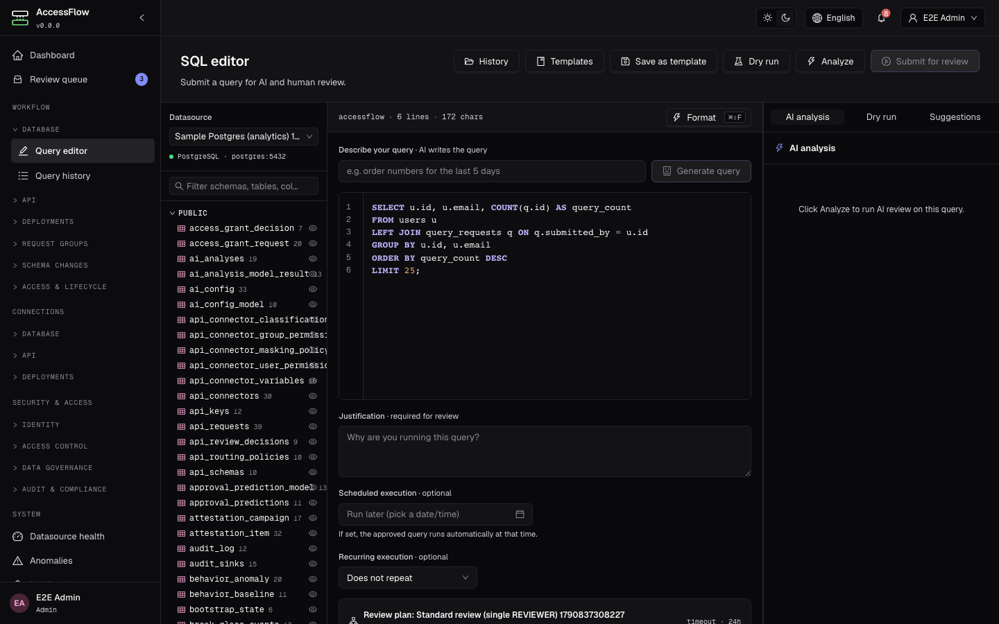 SQL editor at /editor with a schema browser on the left, CodeMirror SQL pane with a SELECT example, a Justification textarea, a Scheduled execution row, and an AI analysis side panel.