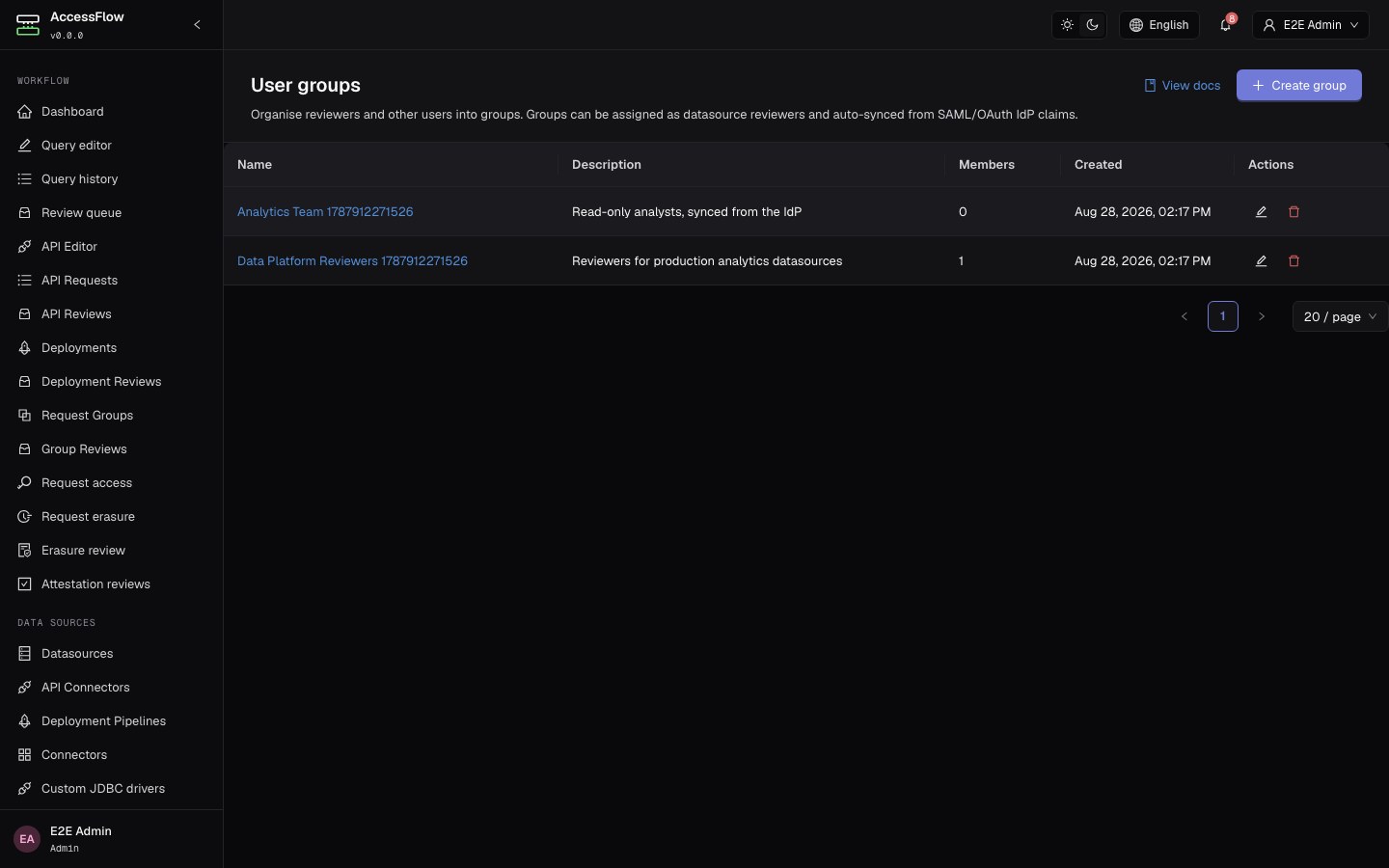 User groups list at /admin/groups showing a table of groups with name, description, member count, created date, and edit/delete actions, plus a Create group button.