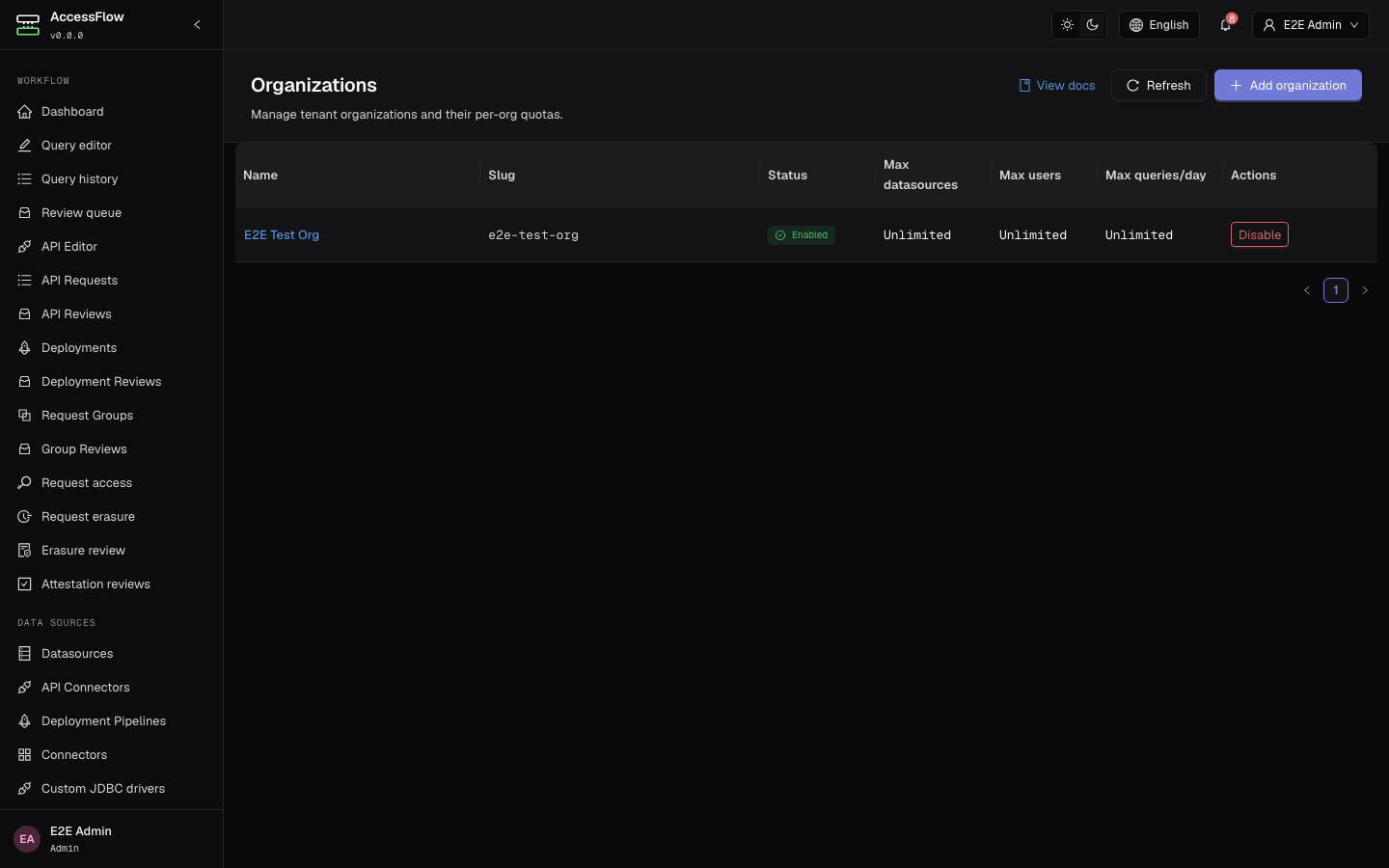 The AccessFlow platform-admin Organizations page listing each tenant organization with its per-org datasource, user, and daily-query quotas.