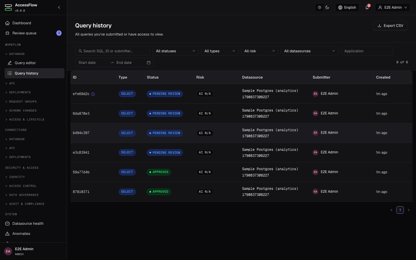 Query history list at /queries with status, type, risk, datasource, and date filters, an Export CSV button, and rows showing a mix of PENDING REVIEW and APPROVED queries.