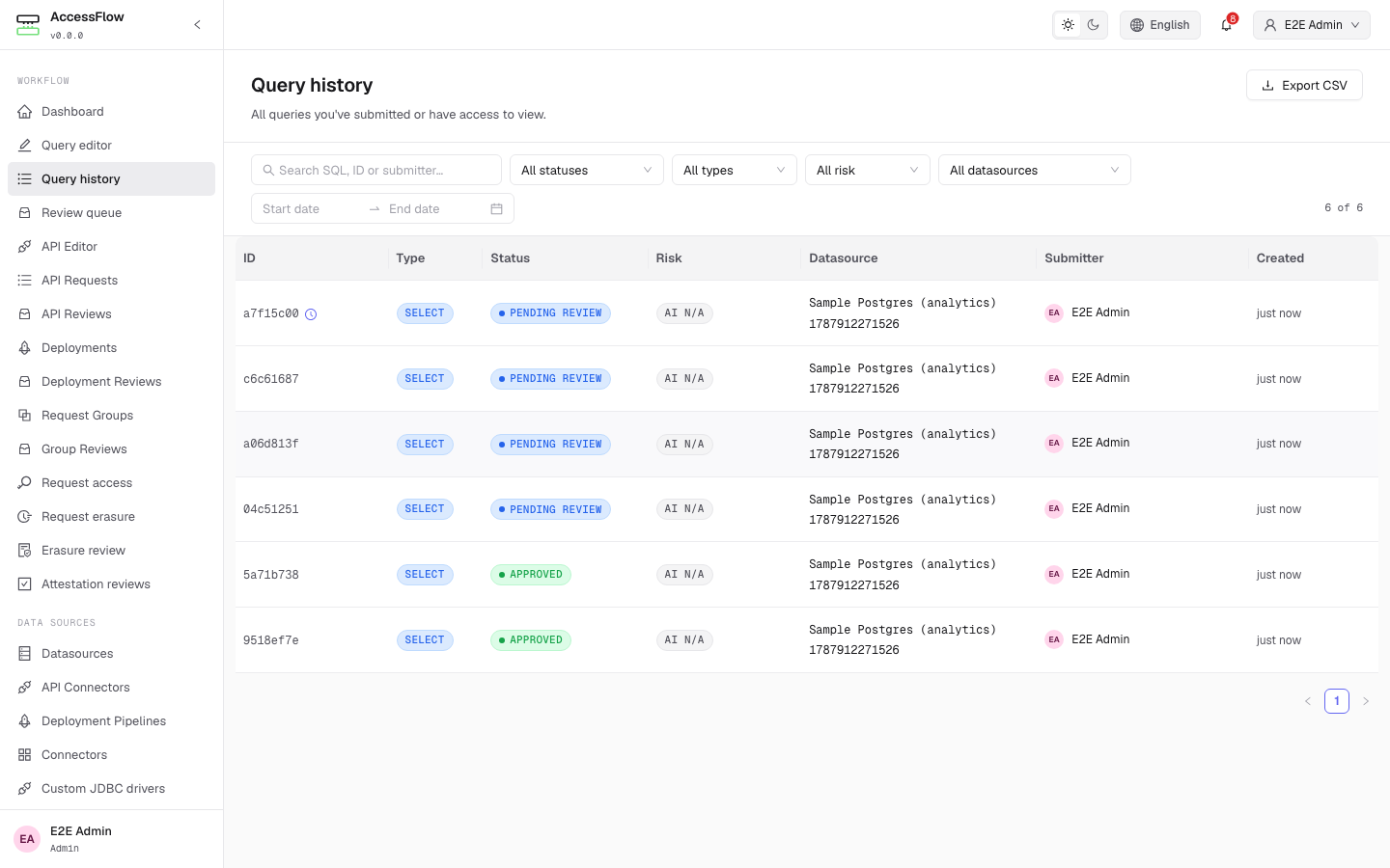Query history list at /queries with status, type, risk, datasource, and date filters, an Export CSV button, and rows showing a mix of PENDING REVIEW and APPROVED queries.