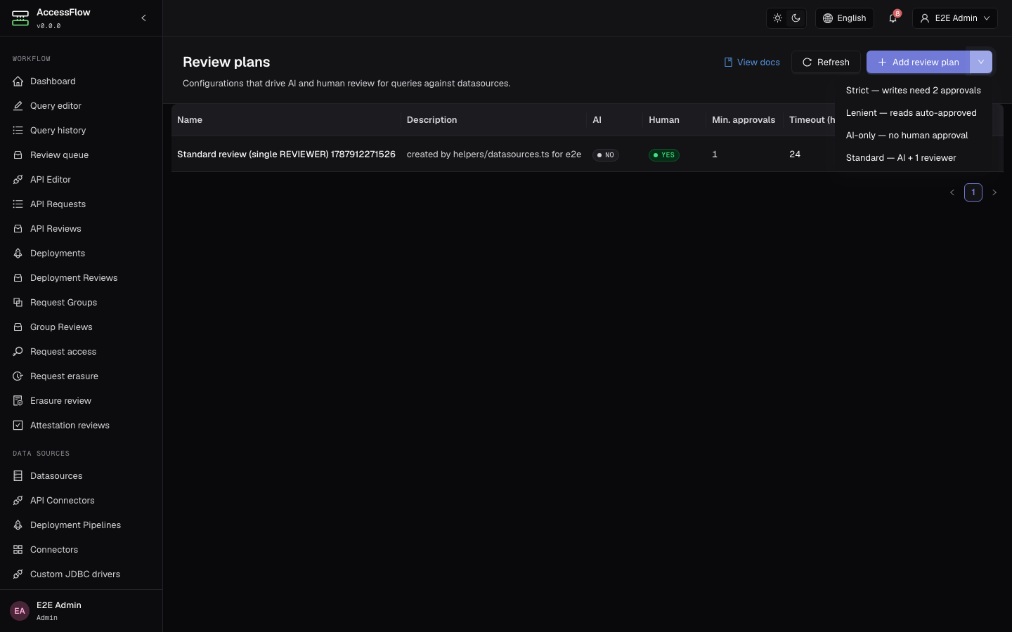 Review plans admin page with the create-from-template dropdown open, listing four templates — Strict (writes need 2 approvals), Lenient (reads auto-approved), AI-only (no human approval), and Standard (AI plus one reviewer).