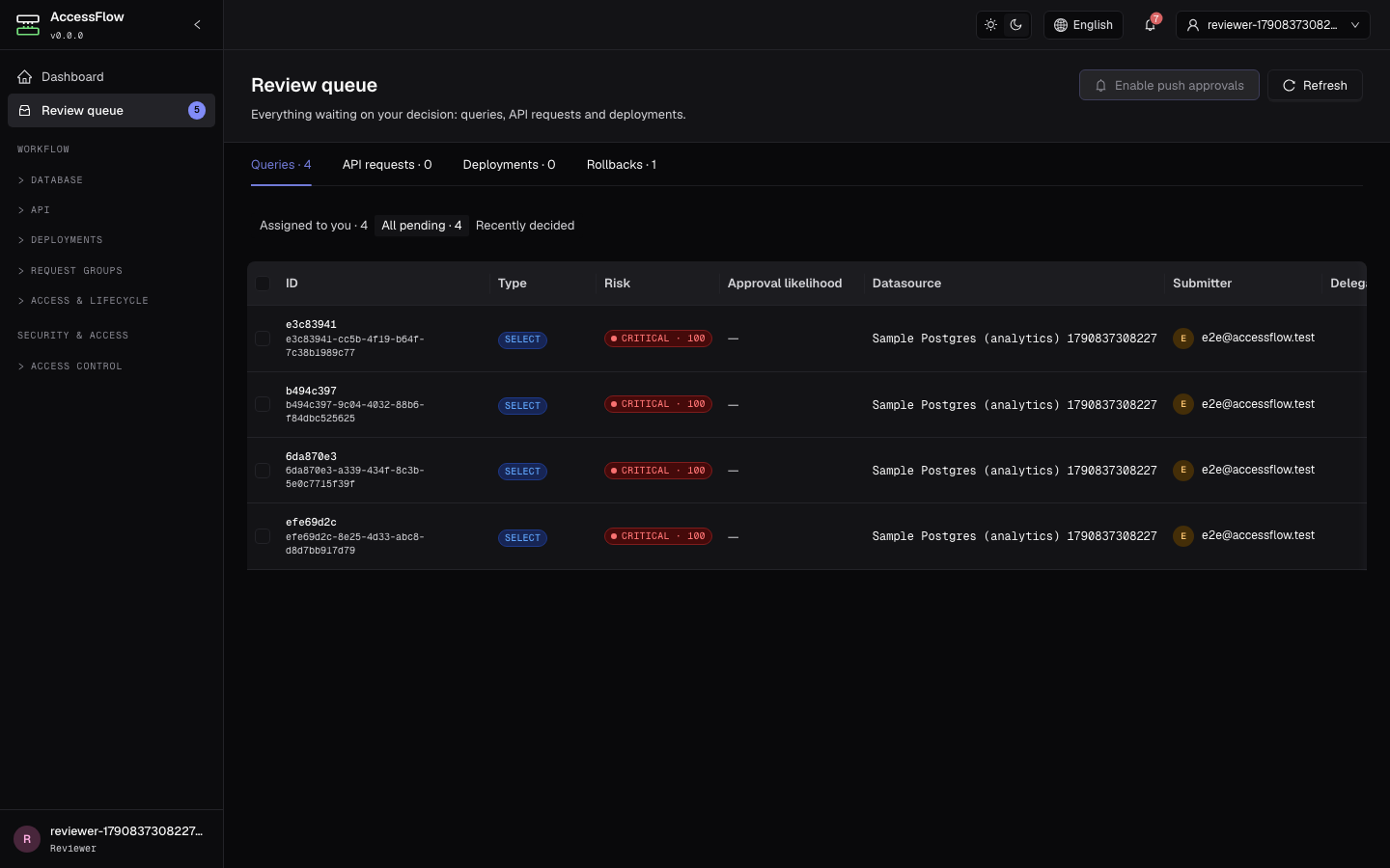Review queue at /reviews showing pending queries with checkbox column, ID, type, risk, datasource, submitter, and created columns, and a switch between Assigned to you, All pending, and Recently decided.