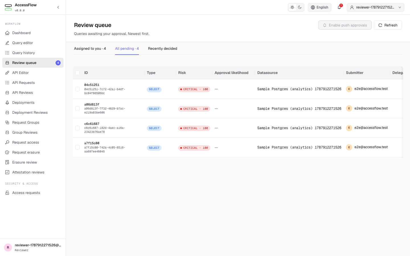 Review queue at /reviews showing pending queries with checkbox column, ID, type, risk, datasource, submitter, and created columns, and tabs for Assigned to you, All pending, and Recently decided.