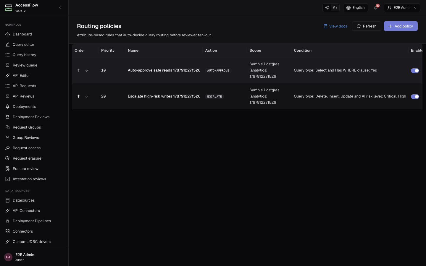 The /admin/routing-policies page listing ordered routing policies by priority — name, scope, condition summary, action (auto-approve / escalate), and per-row reorder controls.
